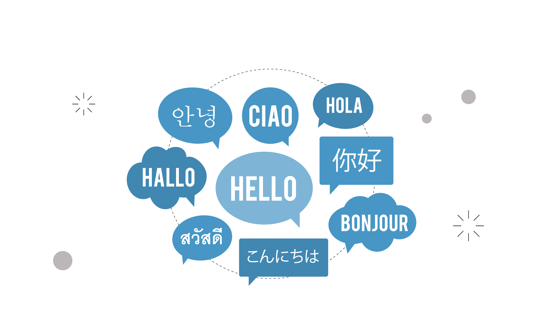Multi Language Surveys