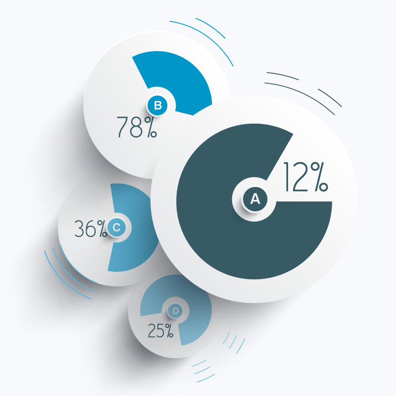 Response Quota Management