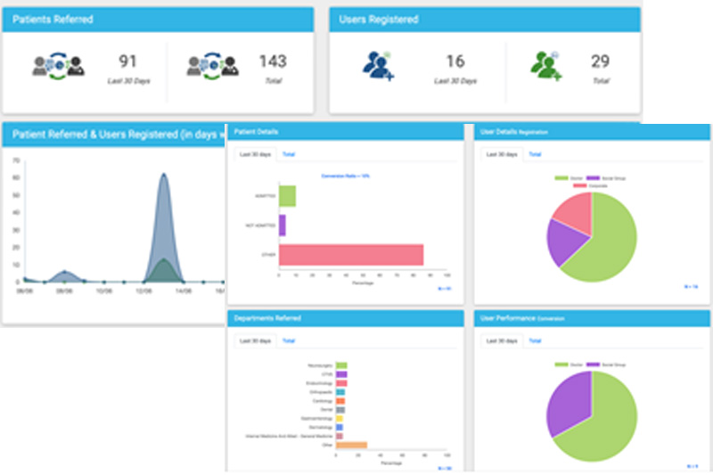 Case Studies Details